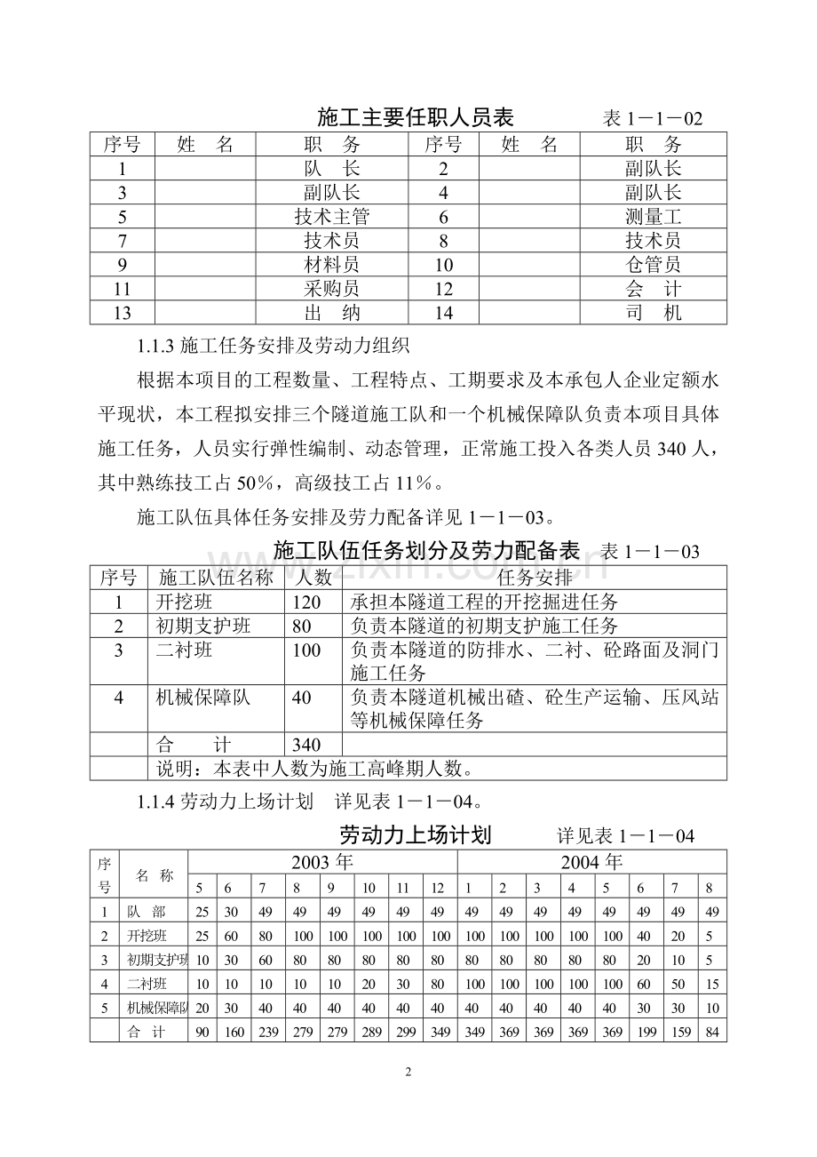 高速公路隧道施工组织方案.doc_第2页