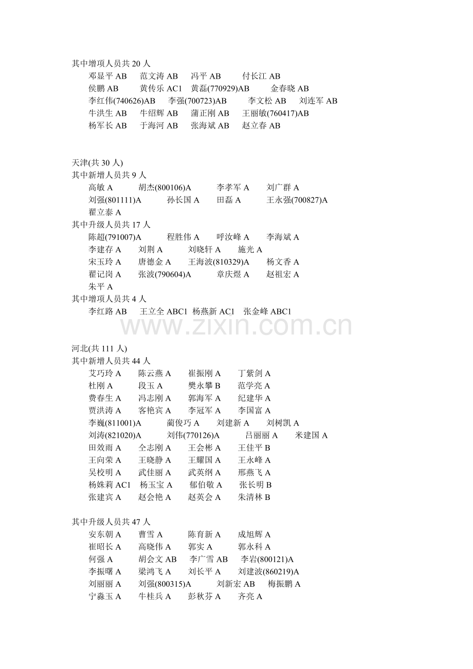 2011年公路水运工程监理工程师过渡考试获得合格证人员名单.doc_第2页