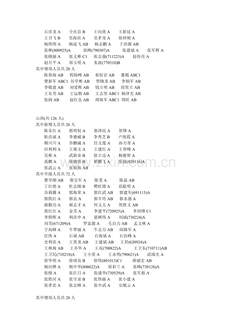 2011年公路水运工程监理工程师过渡考试获得合格证人员名单.doc_第3页