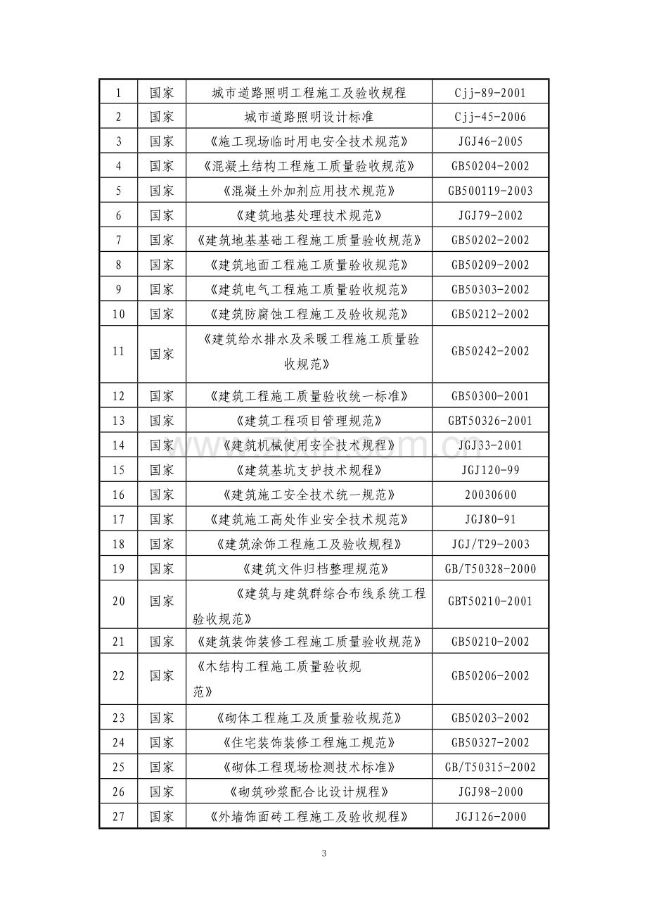 土建、装饰、维修改造等零星工程施工组织设计.doc_第3页