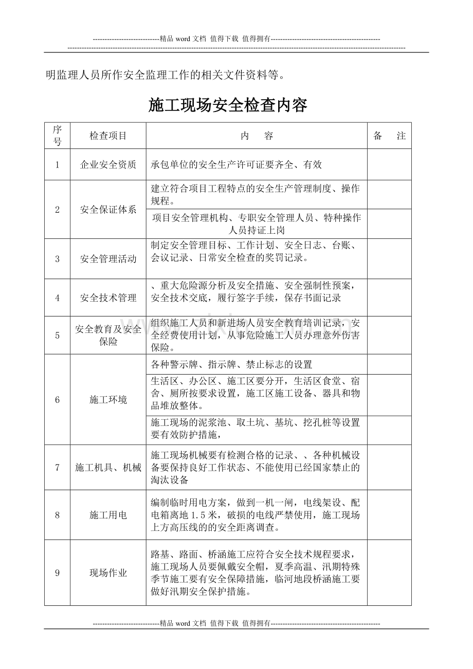 施工安全隐患监理快报表.doc_第2页