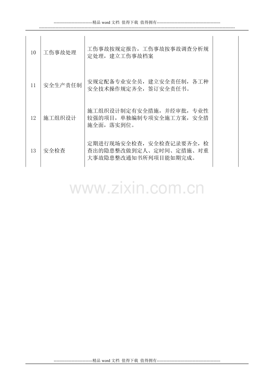 施工安全隐患监理快报表.doc_第3页