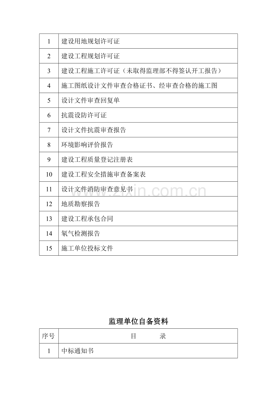 施工阶段工程资料归档内容建设单位提供的资料.doc_第2页