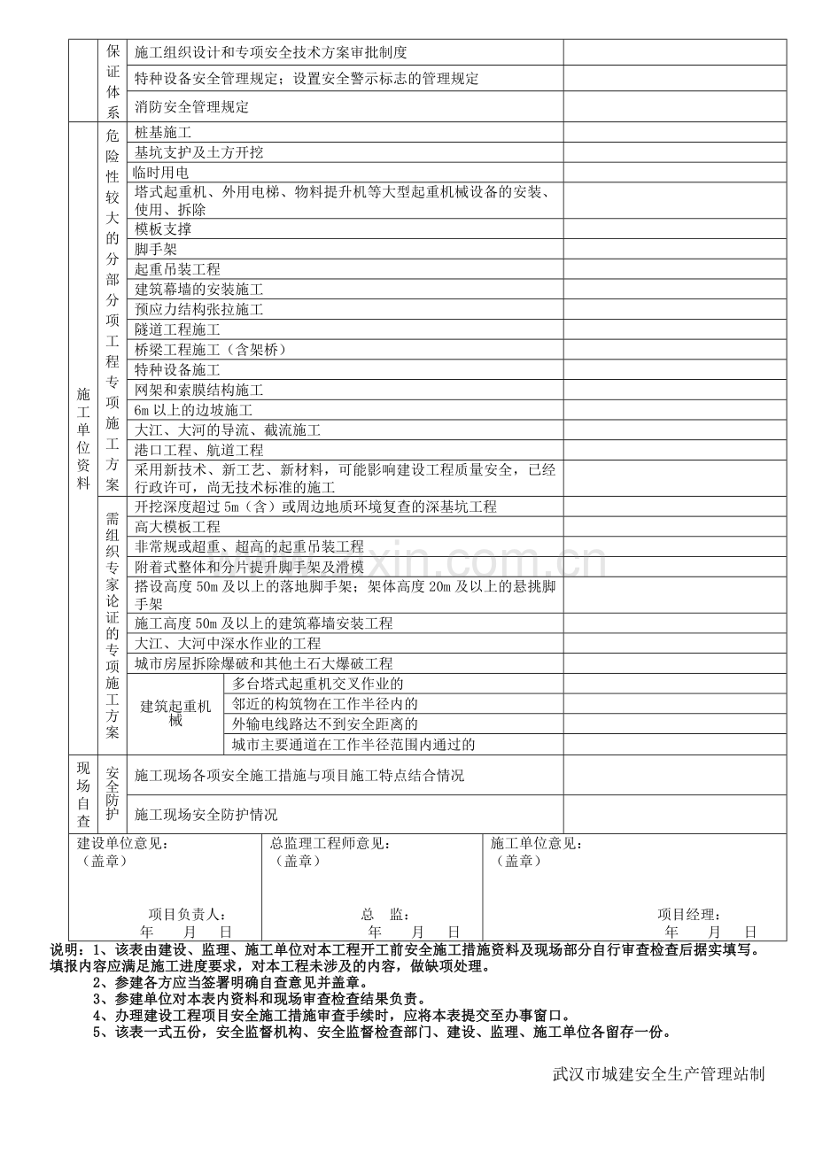 建设工程项目安全施工措施自查表1.doc_第2页