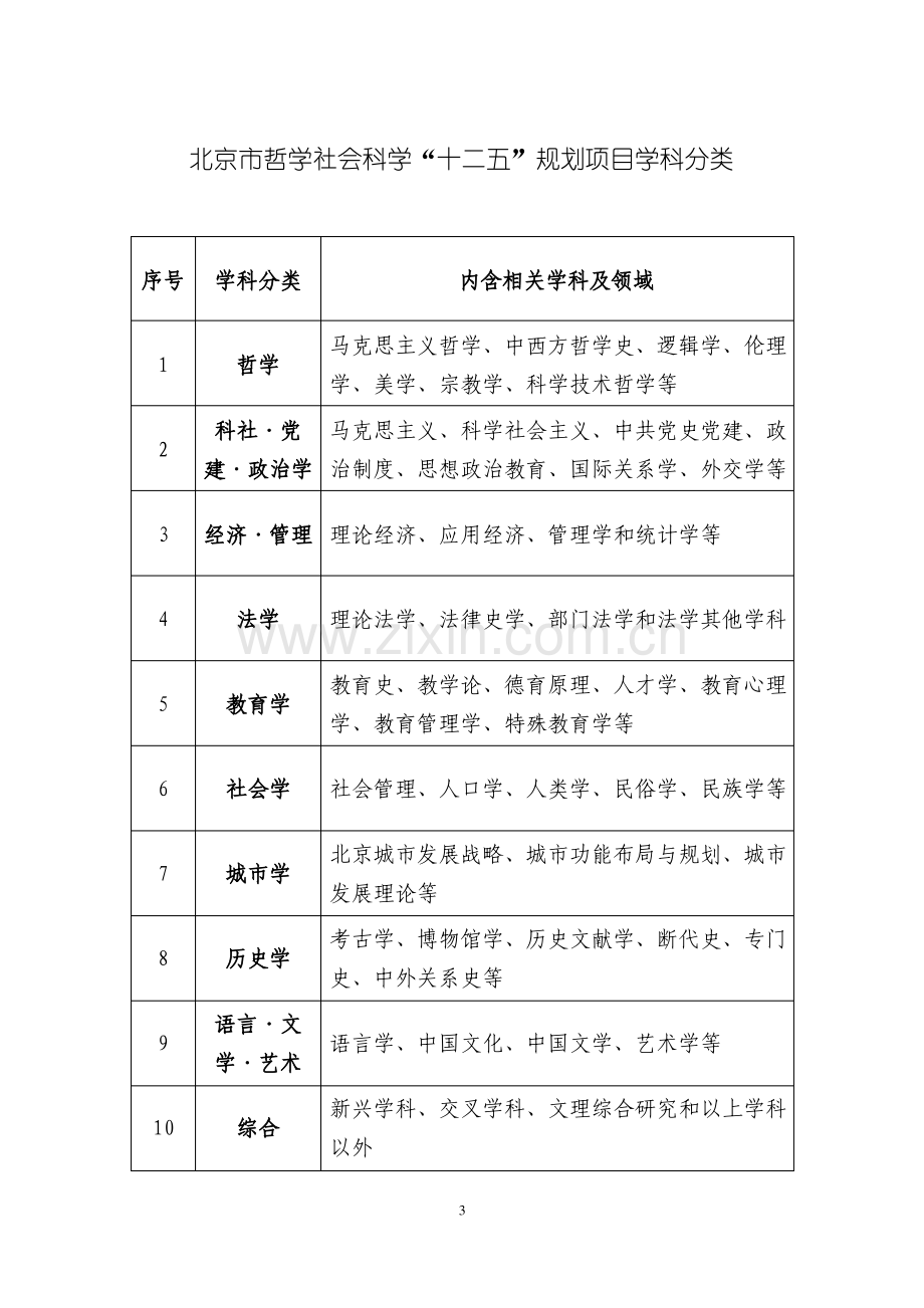 北京哲社十二五规划项目课题指引.pdf_第3页