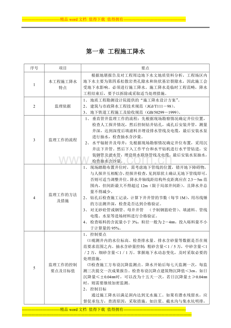 青岛地铁3号线暗挖工程监理实施细则.doc_第3页