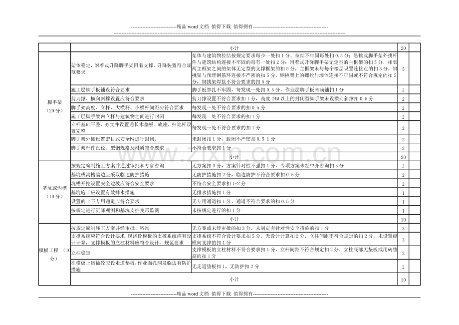 建筑工程现场安全文明施工检查打分表(房屋建筑).doc_第2页