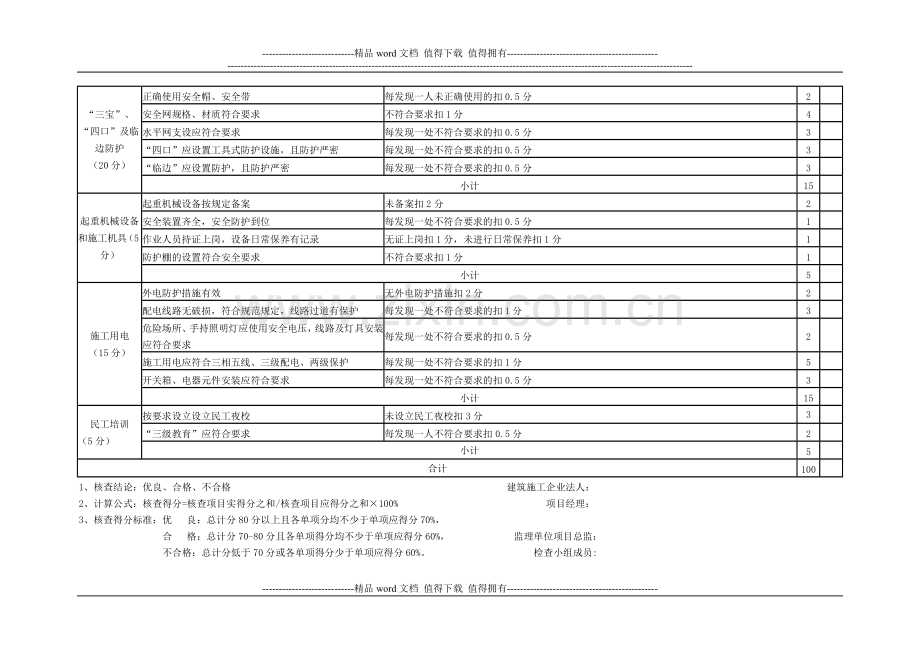 建筑工程现场安全文明施工检查打分表(房屋建筑).doc_第3页