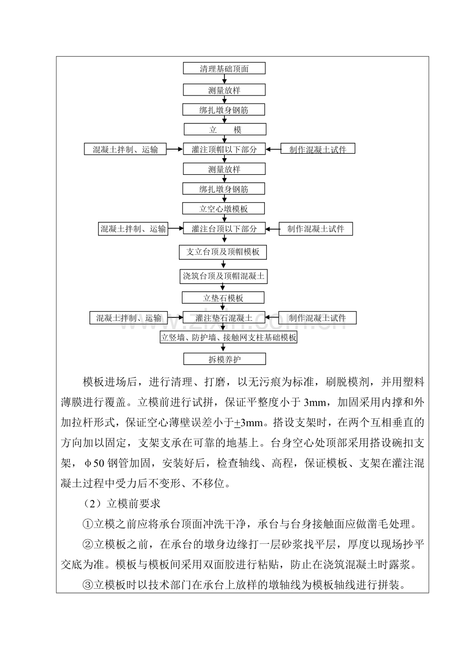 T空心桥台施工技术交底书.doc_第2页