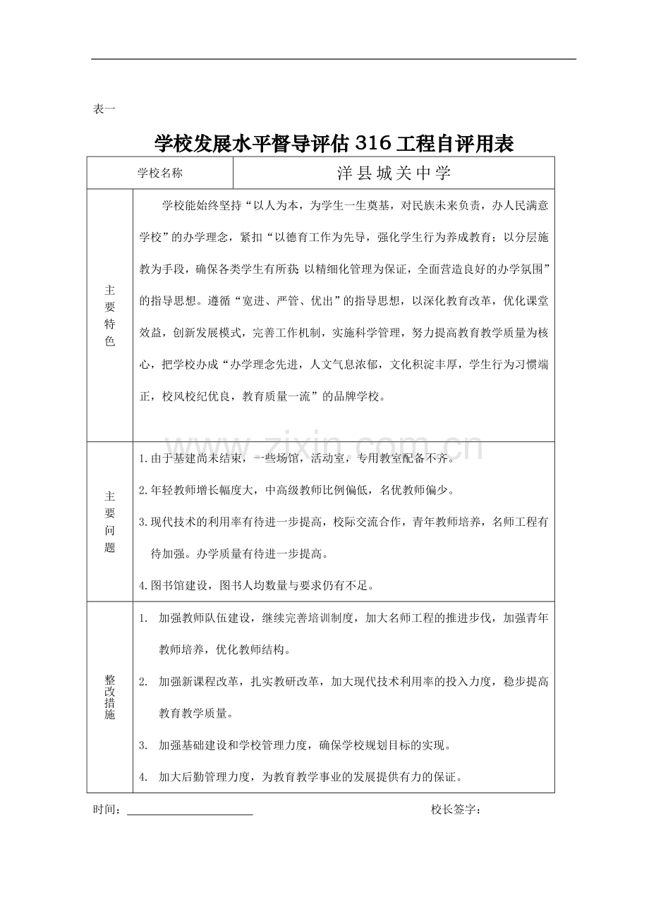 学校发展水平督导评估316工程自评用表.doc_第2页