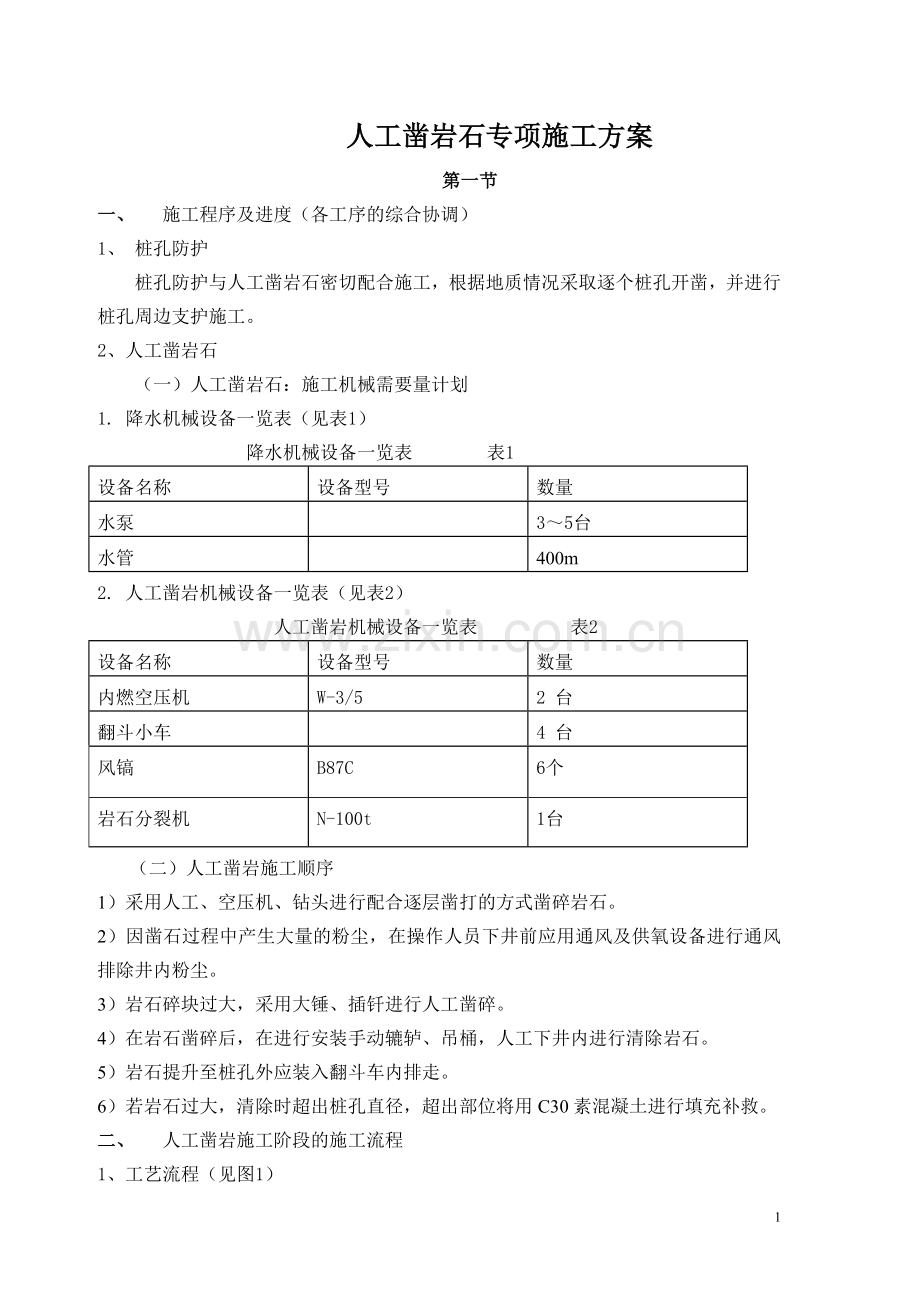 人工凿岩专项施工方案.doc_第1页