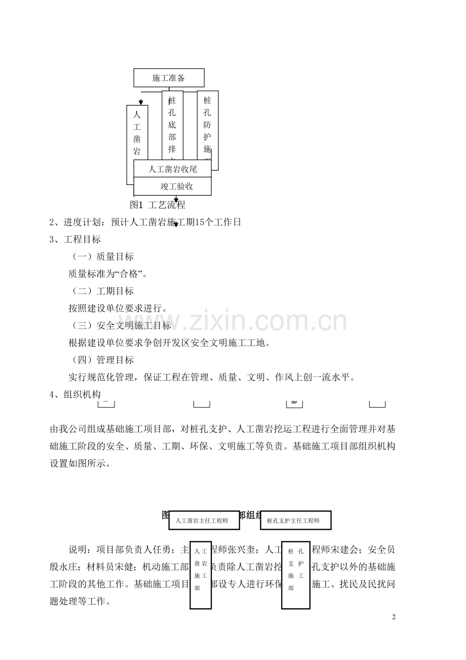 人工凿岩专项施工方案.doc_第2页