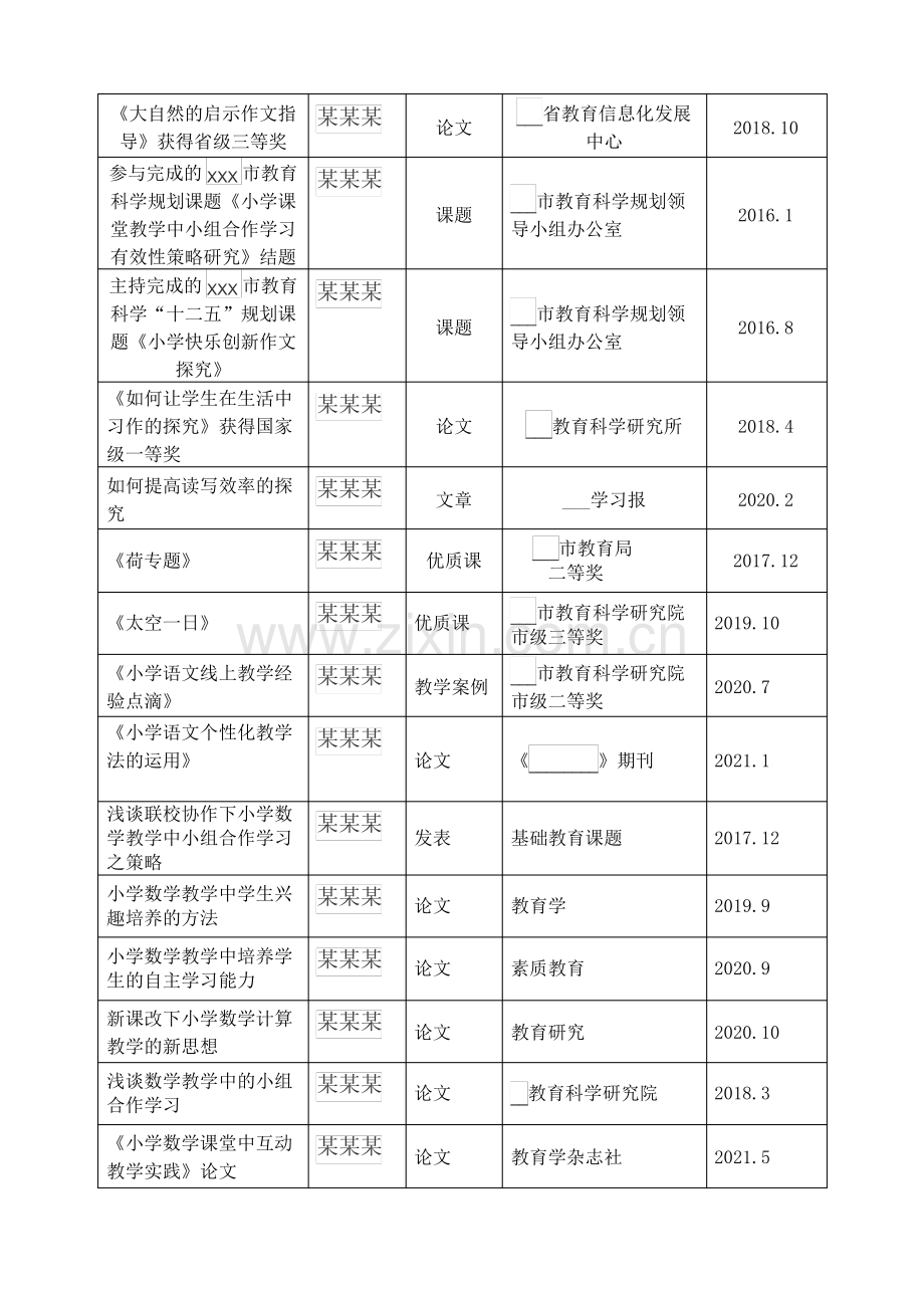 《“双减”背景下优化作业设计”的研究》市级研究课题 申请书 .pdf_第3页