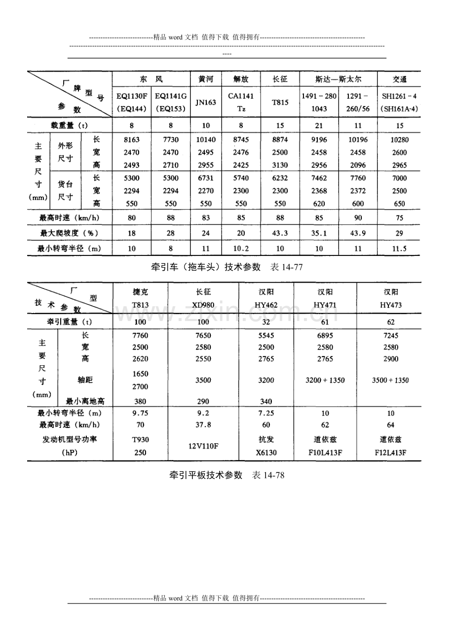 建筑施工手册系列之起重设备与混凝土结构吊装工程14-2-8-运输车辆.doc_第2页