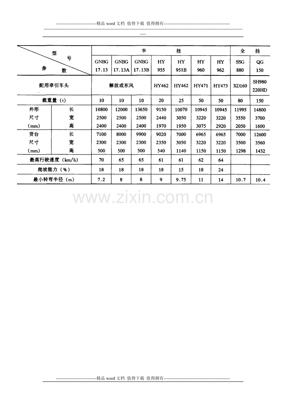 建筑施工手册系列之起重设备与混凝土结构吊装工程14-2-8-运输车辆.doc_第3页