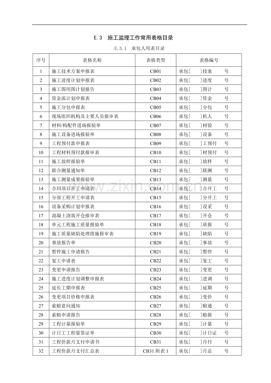 施工、监理常用使用表格(完整).doc_第1页