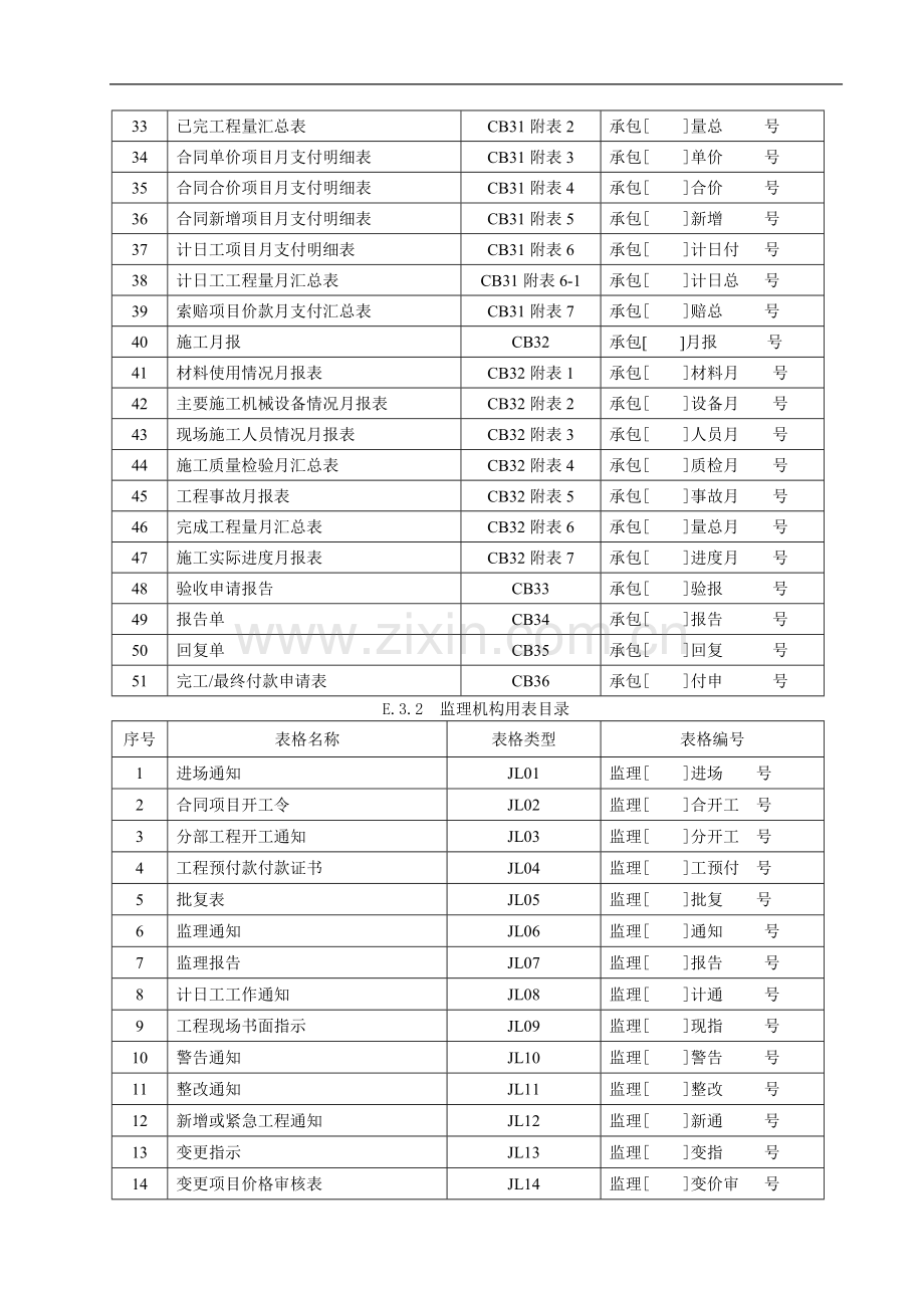 施工、监理常用使用表格(完整).doc_第2页