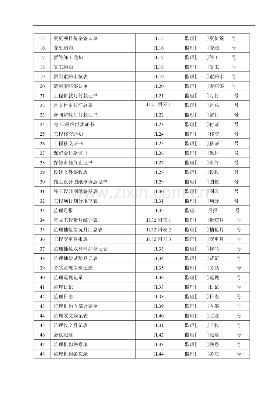 施工、监理常用使用表格(完整).doc_第3页