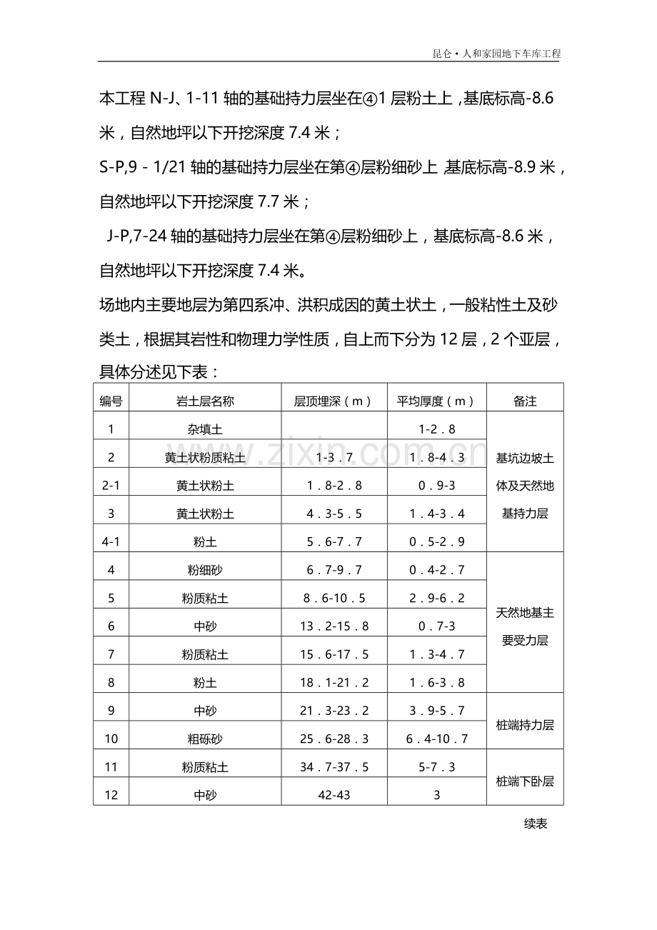 人和家园深基坑施工专项方案.doc_第3页