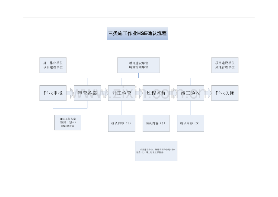 施工作业分类标准.doc_第3页