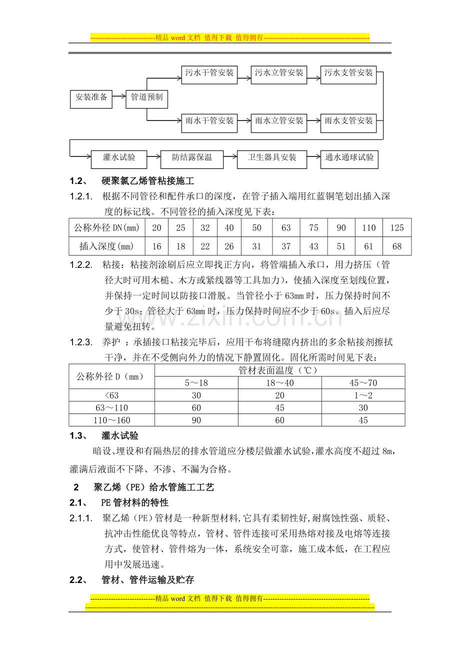 供水管道安装施工工艺.doc_第2页