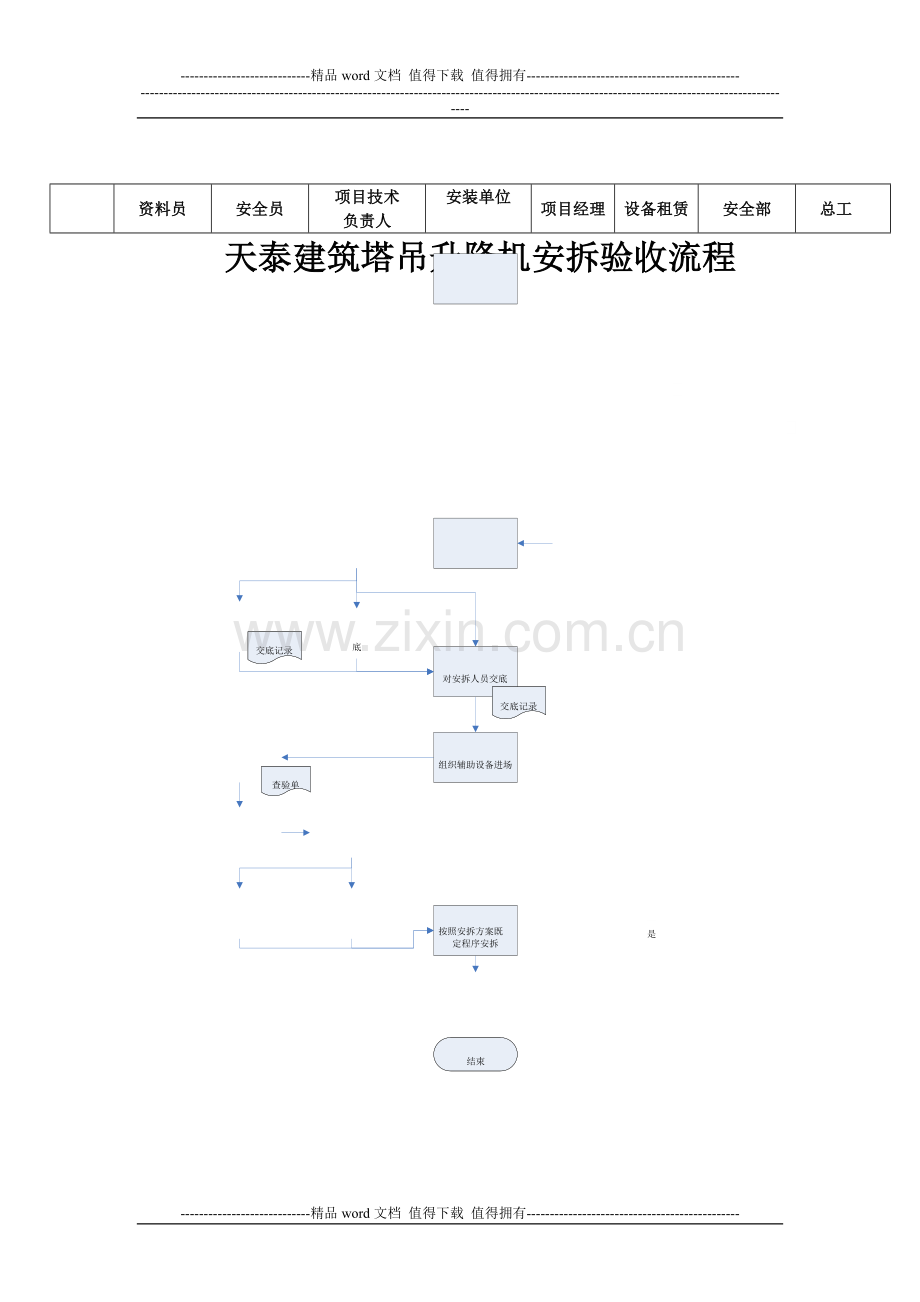 施工现场临时用电安全检查验收记录1.doc_第2页