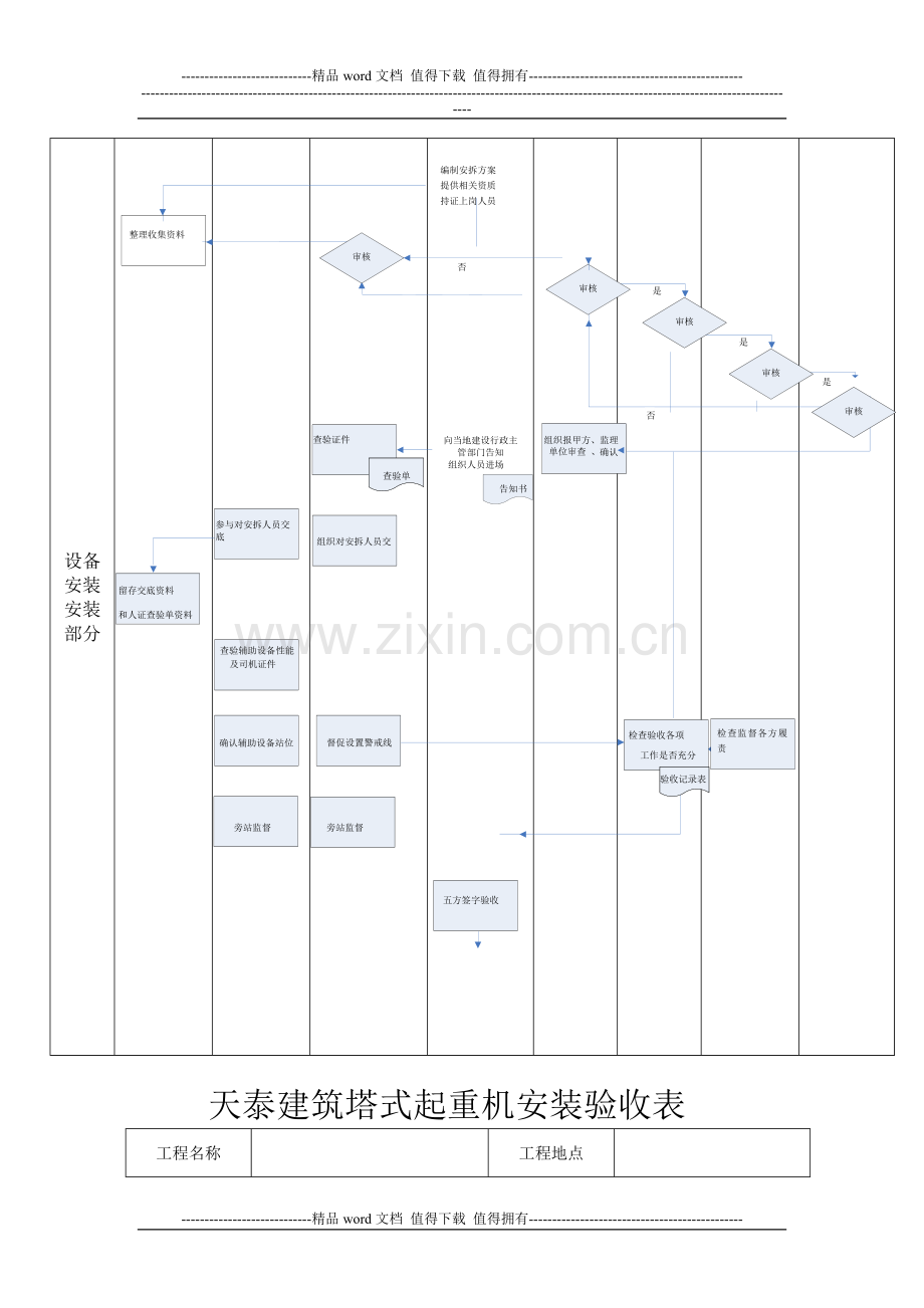 施工现场临时用电安全检查验收记录1.doc_第3页