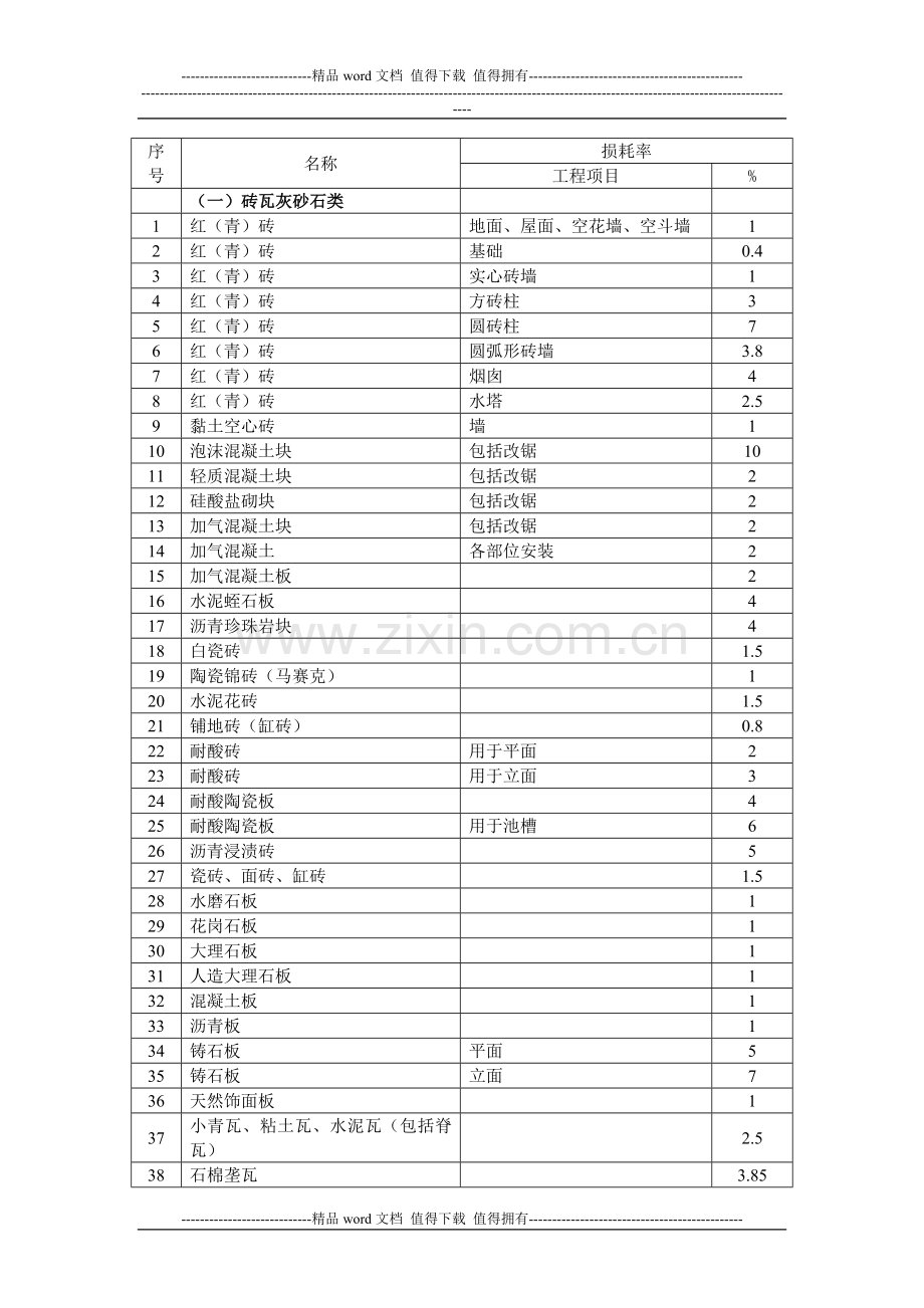 施工手册(第四版)第三十二章建筑工程造价32-7-6-建筑工程材料、成品、半成品场内运输及操作损耗资料.doc_第2页