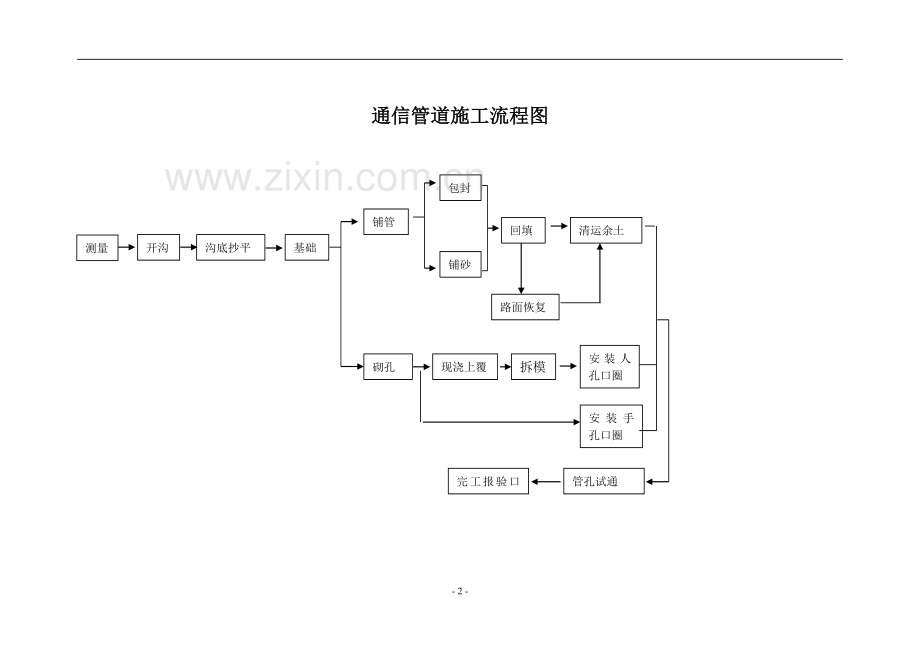 通信管道施工方案.doc_第3页