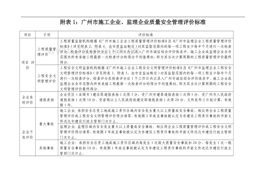 建筑施工企业、监理企业质量安全管理评价标准及规程.doc_第3页