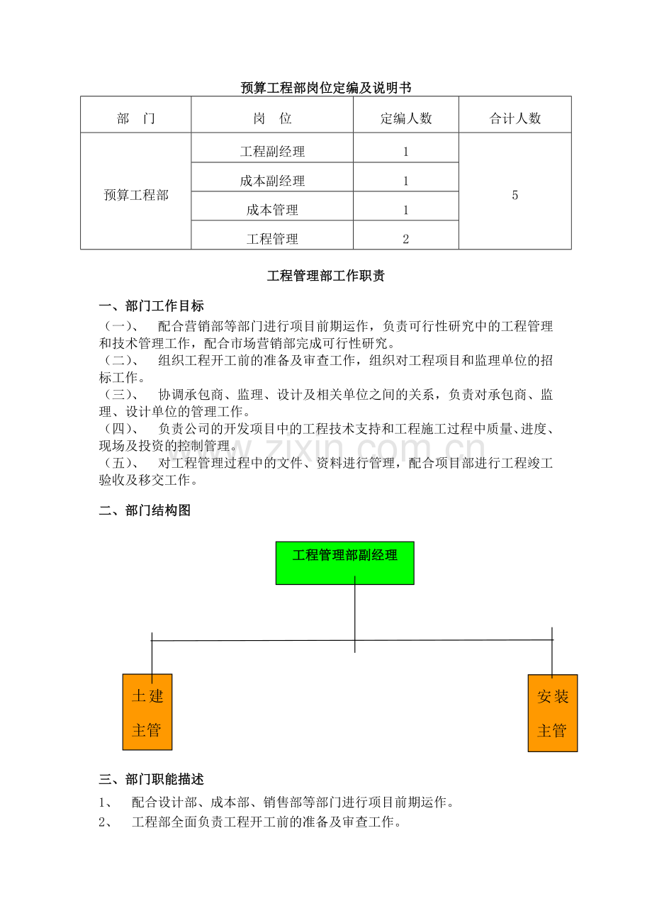 预算工程部岗位定编及说明书.doc_第1页