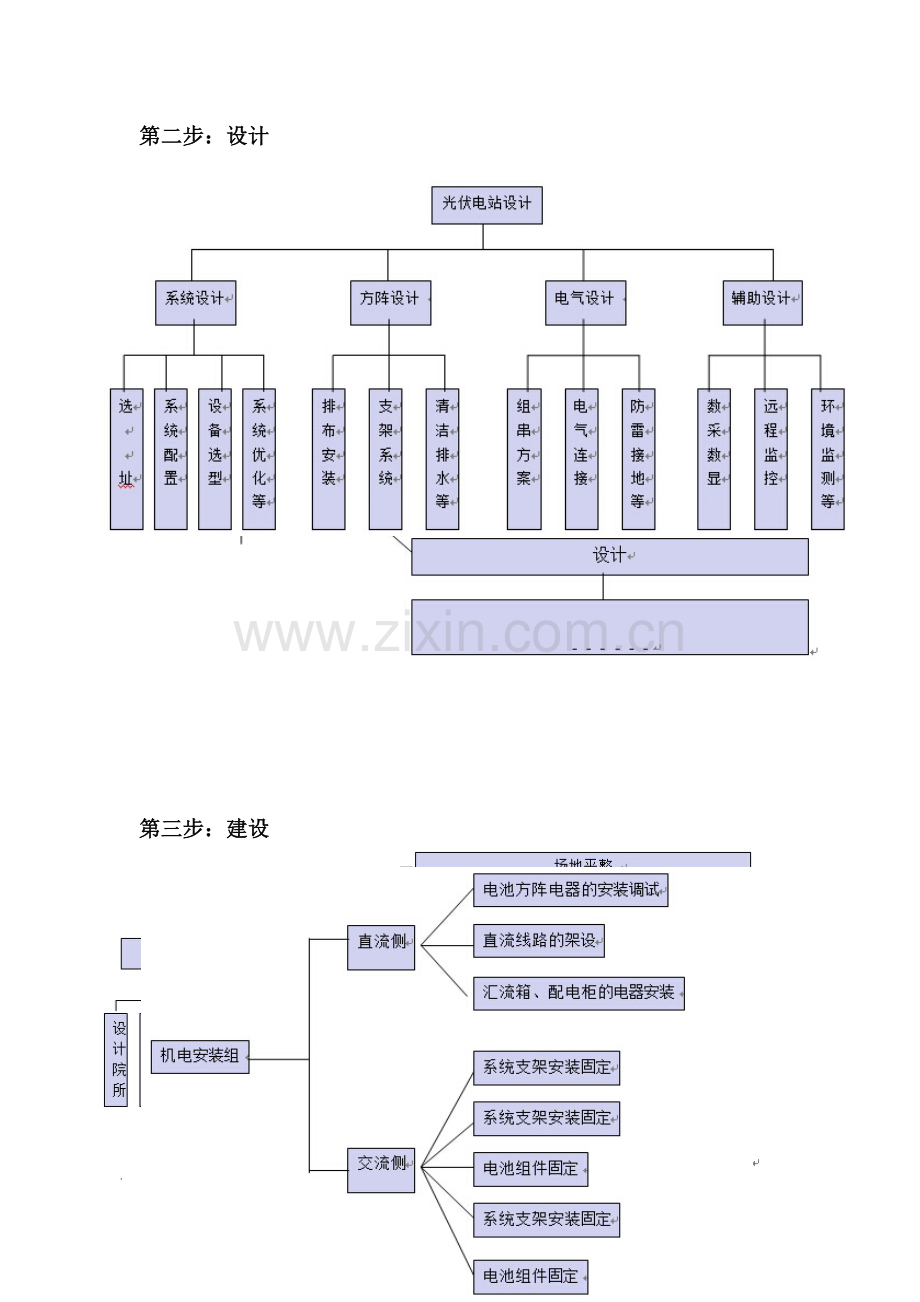 光伏电站建造全流程.doc_第3页