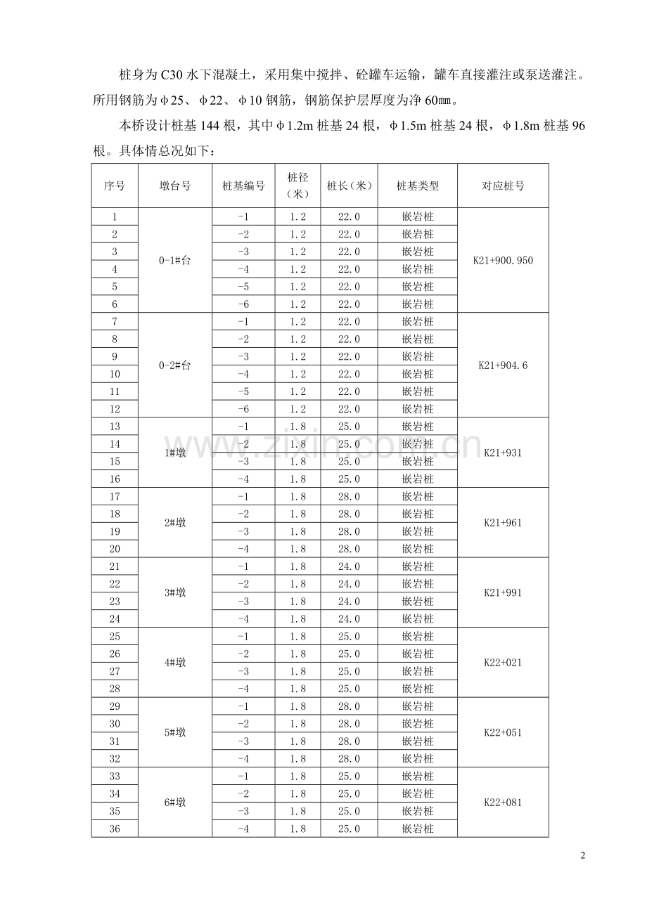 H匝道桥钻孔灌注桩施工方案.doc_第3页