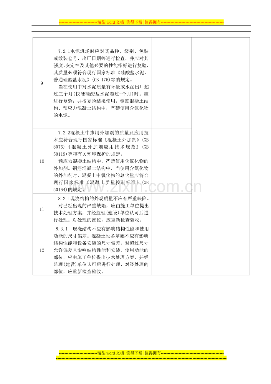 表2-C-1-地基与基础工程施工强制性条文执行检查表.doc_第3页