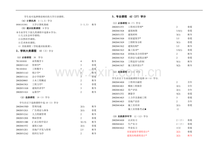 09工程管理(4.6)培养方案修改.doc_第2页