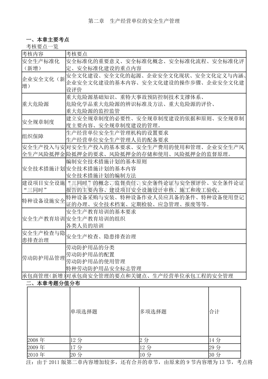 注册安全工程师11版-安全生产管理-第1章-习题集.doc_第1页