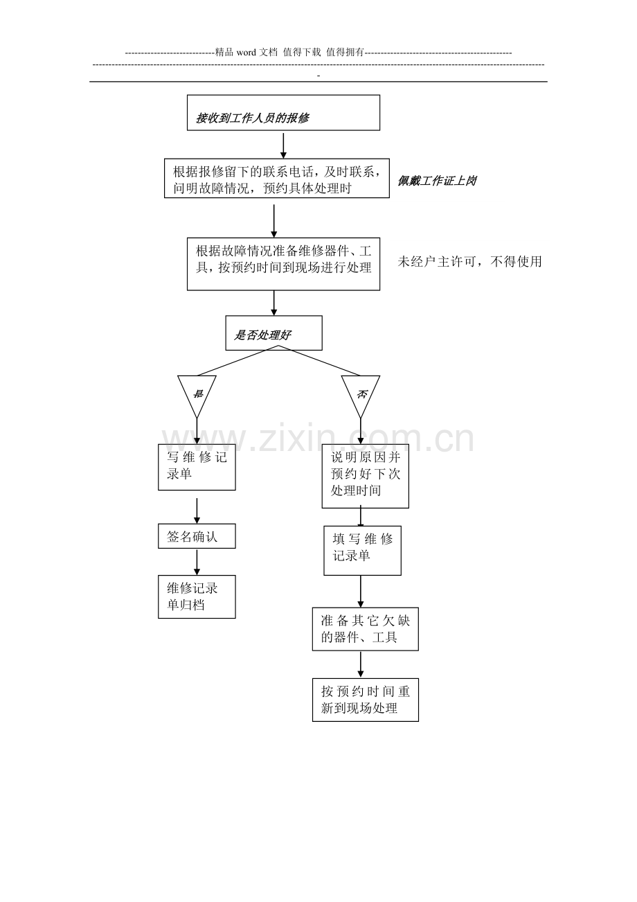 安防工程售后服务方案书.doc_第3页