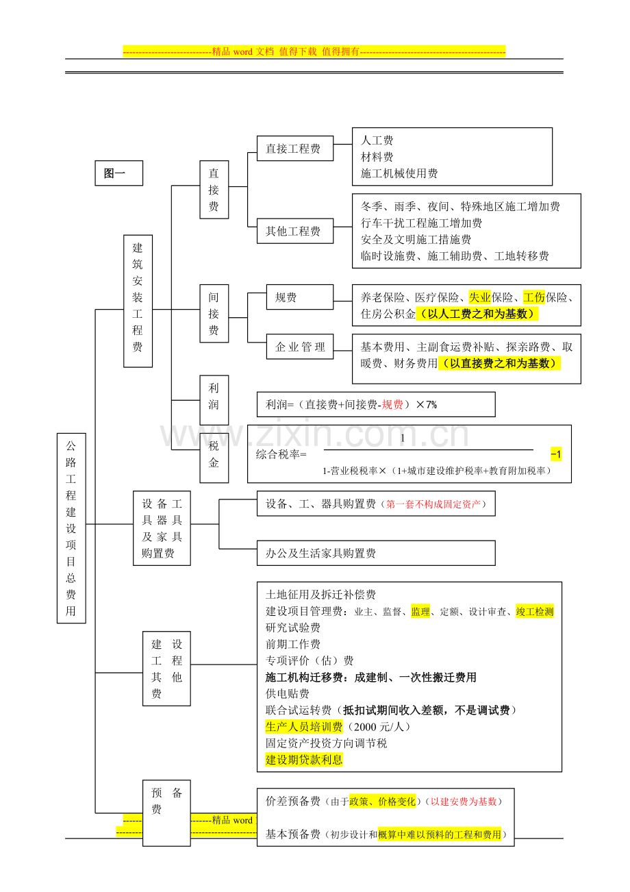 (复习重点)公路工程造价的计价与控制.doc_第2页