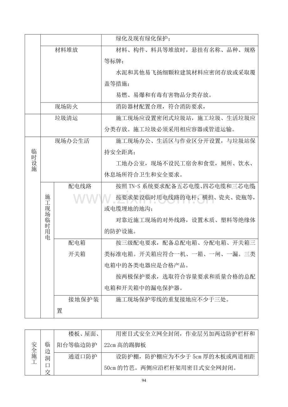 现场安全防护、文明施工措施及消防、保卫方案及措施.doc_第2页