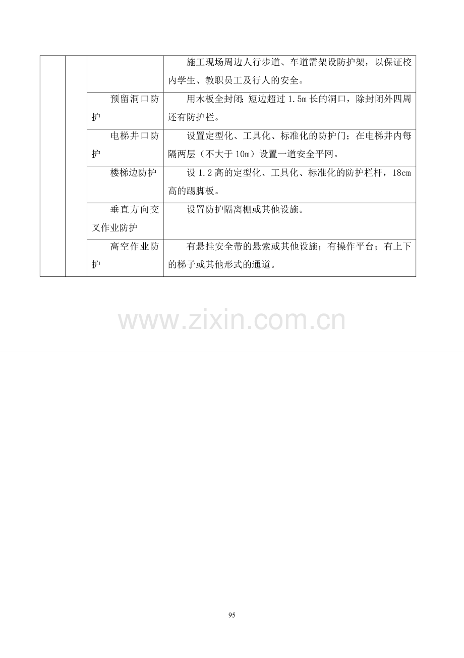 现场安全防护、文明施工措施及消防、保卫方案及措施.doc_第3页