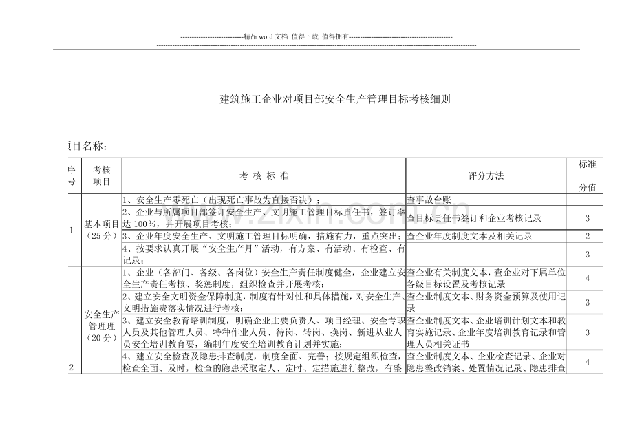 建筑施工企业对项目部安全生产管理目标考核细则.doc_第1页