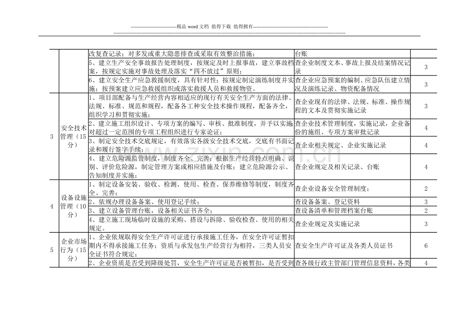 建筑施工企业对项目部安全生产管理目标考核细则.doc_第2页