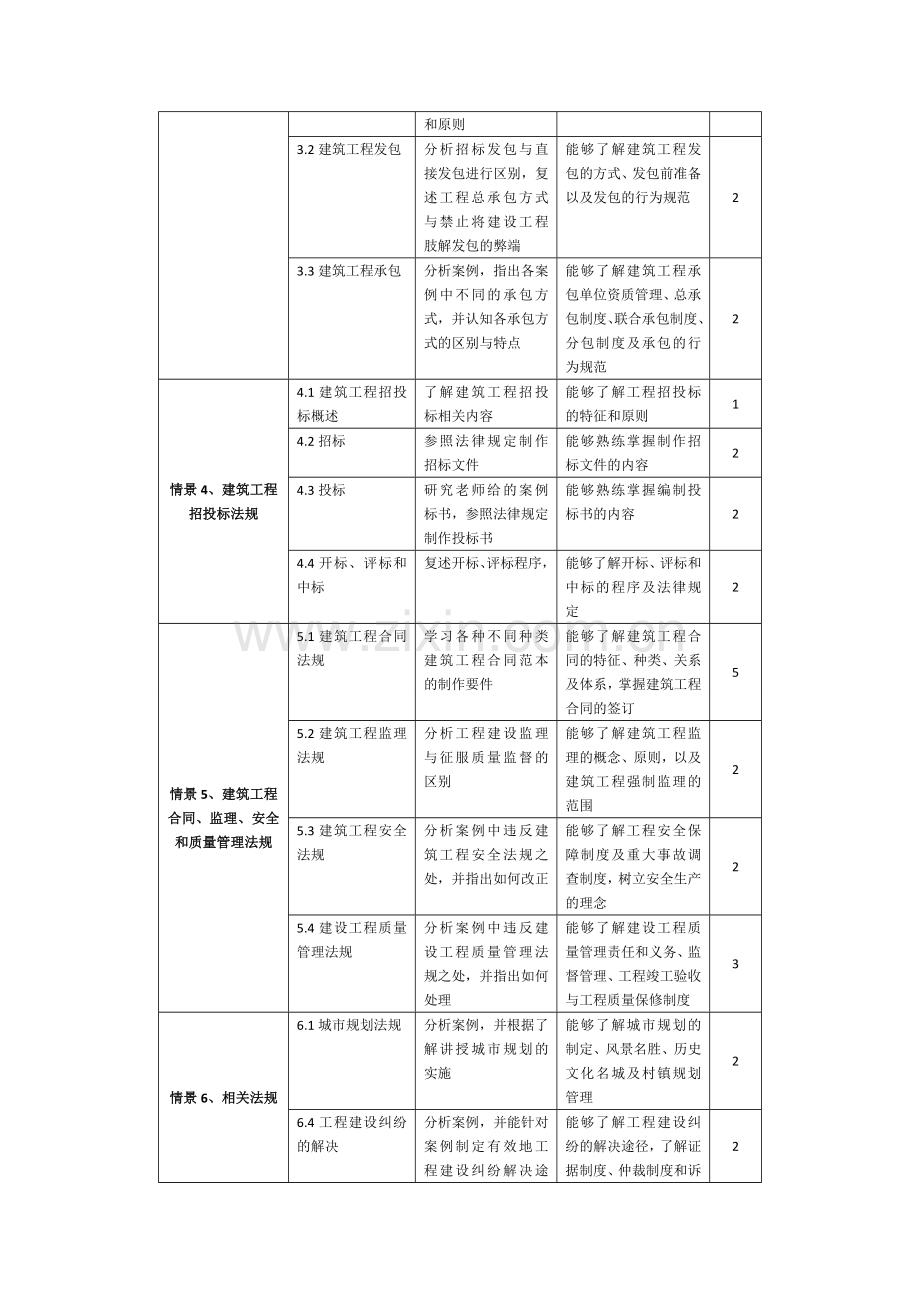 建设法规课程标准.doc_第3页