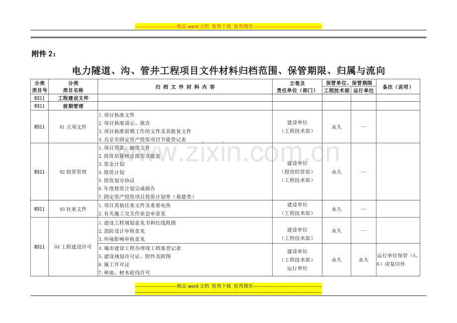 (2015.3.23)电力隧道、沟、管井工程项目文件材料归档范围、保管期限、归属与流向.doc_第1页