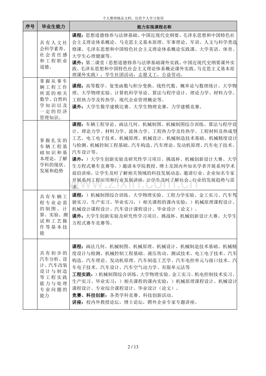 车辆工程专业培养方案.pdf_第3页