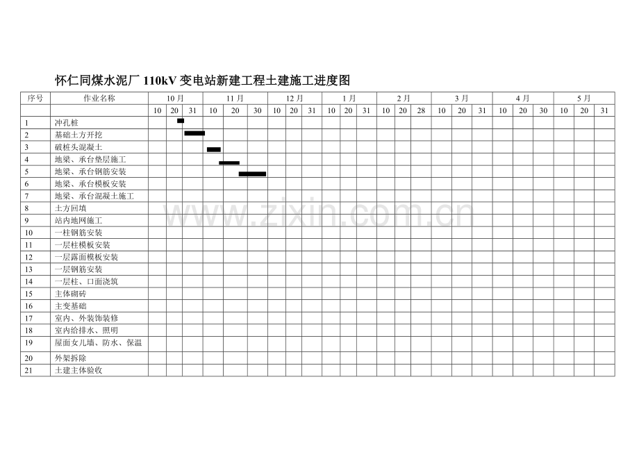 怀仁同煤水泥厂110kV变电站新建工程土建施工进度图.doc_第1页