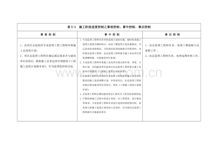 施工阶段质量控制分事前控制、事中控制、事后控制三个阶段.doc_第3页