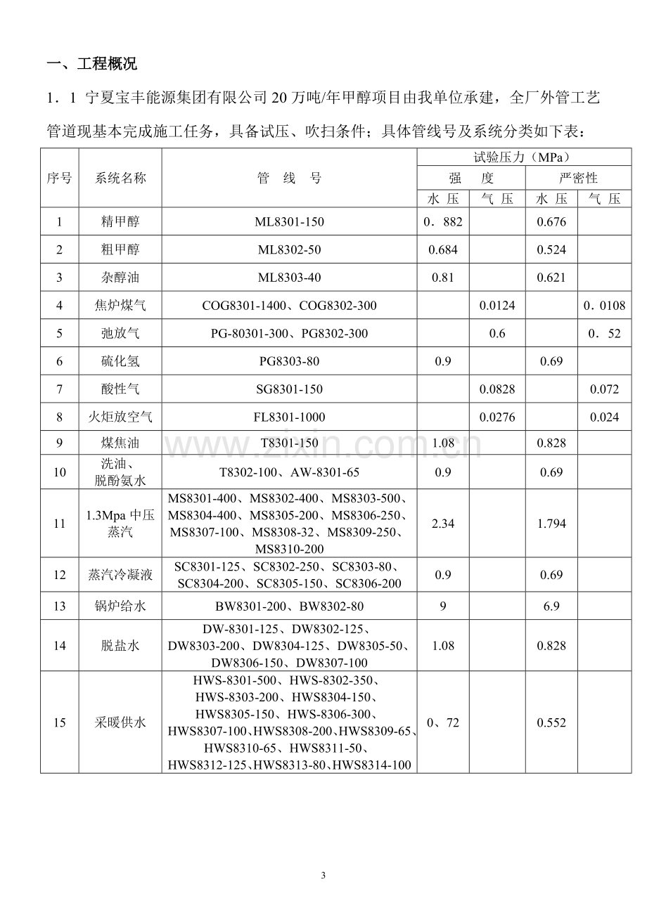 全厂外管吹扫、试压施工方案.doc_第3页