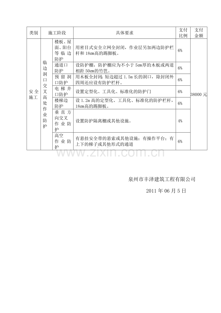 建设工程安全作业环境及安全施工措施费支付计划.doc_第2页