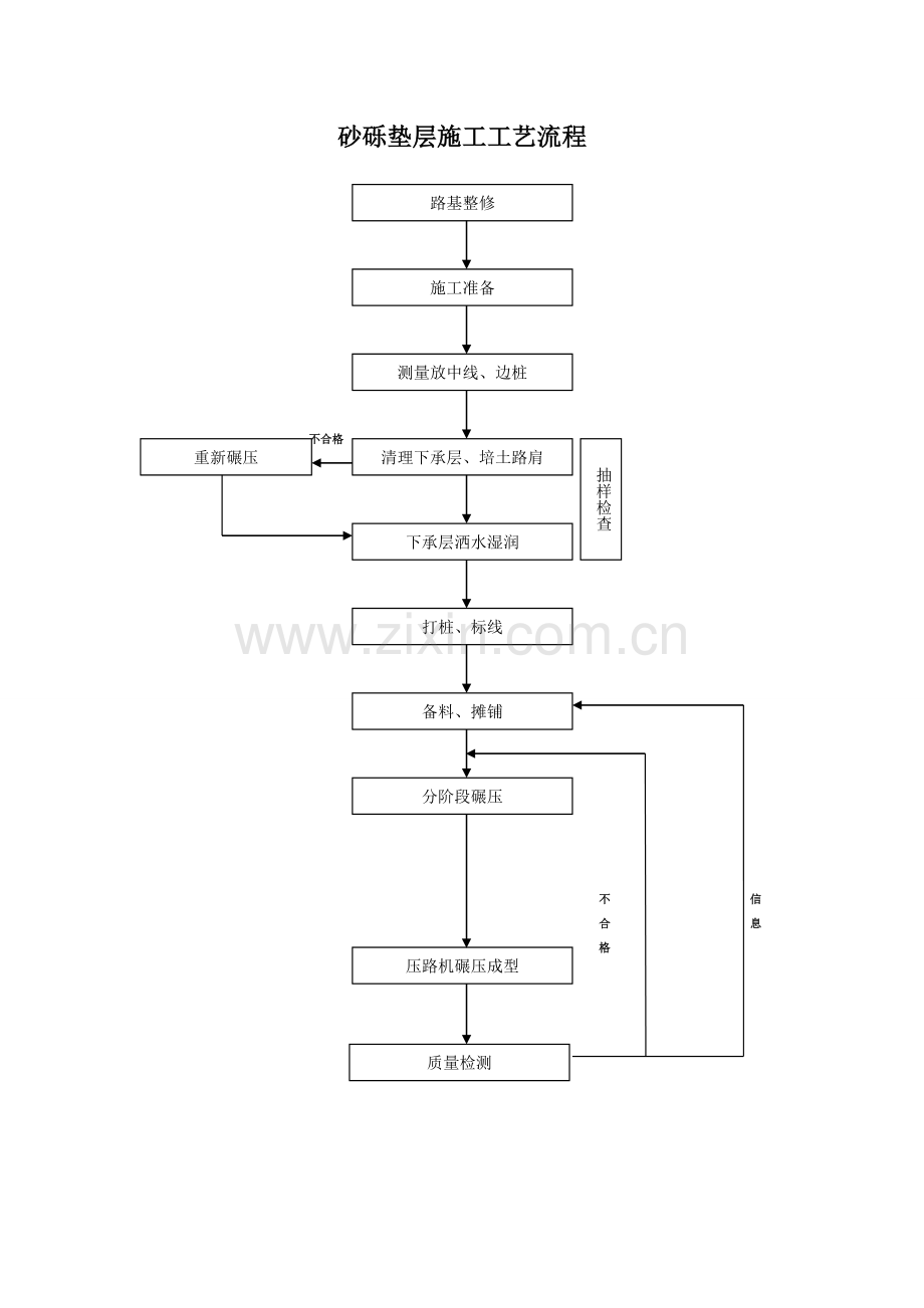 砂砾垫层工程施工技术方案.doc_第2页